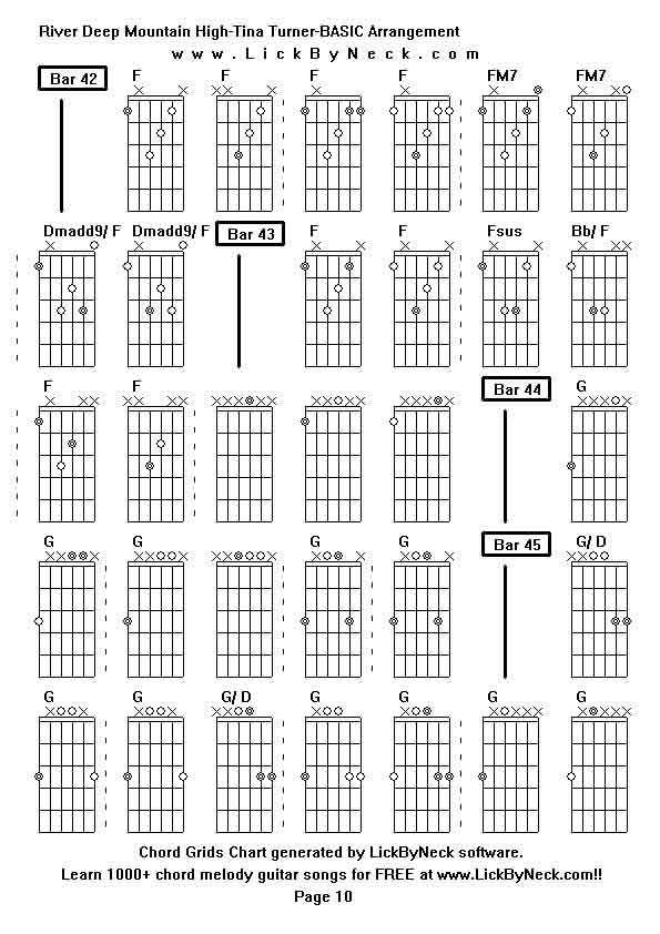 Chord Grids Chart of chord melody fingerstyle guitar song-River Deep Mountain High-Tina Turner-BASIC Arrangement,generated by LickByNeck software.